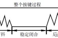 怎么对单片机进行控制（单片机怎么通过软件控制硬件的）