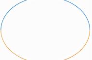 圆锥曲线三种关系（圆锥曲线位置关系）
