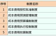 成本控制五个步骤（成本控制的六个步骤）