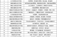 岳阳师范学院在湖南专科排名