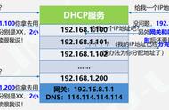 dhcp服务器的租期设置多少（dhcp服务器租期到了就掉线吗）