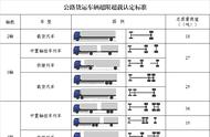 湖北高速六轴车限重多少吨（湖北四轴最新车限载多少吨）