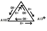 铝三角转化的六个化学方程式（铝三角的转化关系方程）