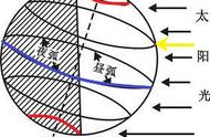 太阳直射北半球什么时间（太阳直射点在北半球停留的时间）