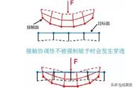 ansys15.0和16.0区别（ansys15中文怎么设置）