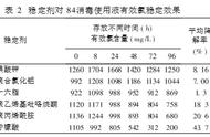 1:50和1:100的84液区别（84配比到底是1:100还是1:200）