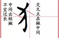 全部带有亻字旁的字有哪些（亻字旁的字有哪些跟什么有关系）