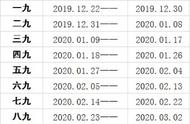 一九二九对应时间（一九二九是哪几天）
