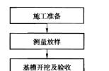 铁路隧道围岩等级划分（铁路和公路隧道围岩分级有何区别）