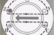 三相异步电动机定子转子电流关系（三相异步电动机转子电磁关系）