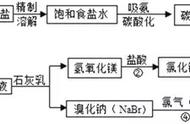 海水中最多的盐（海水里面的盐是从哪里来的）