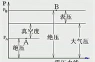 静力学的基本原理（静力学的基本概念与受力图）