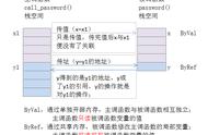 vb参数传递方式有哪些（vb参数传递有哪几种方法）