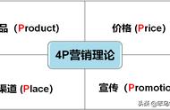 4ps营销案例（4ps营销理论案例分析）