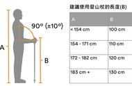 登山杖挑选方法（新手怎样选购登山杖）