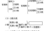 最大的非正数是什么数（最大的非负整数是多少数）