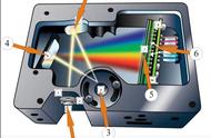 分光光度法仪器工作原理（分光光度法的基本原理主要知识点）