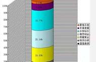 王者段位一共有几个段位（王者段位划分后最高段位是什么）