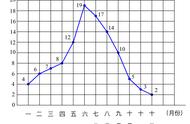 46分解成质因数（44怎么分解成质因数）