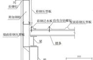 什么叫山墙泛水（山墙泛水是什么造成的）