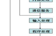 run模式对应什么模式（run键怎么设置）