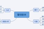 线性规划问题一般有三种形式（线性规划问题的应用举例）