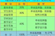 小学教育能力与知识考点（小学教育知识与能力知识点必背）