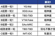 第五人格演绎杯赛程图