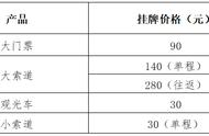 石牛山风景区门票价格（石牛山景区全套门票价格表）