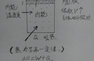 物理气体理想状态方程（物理气体理想状态方程实验数据）