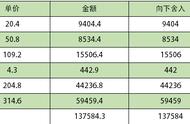 round函数怎么四舍五入（round函数的用法5舍六入）