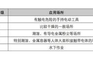 安全电压是绝对的吗（安全电压和电压的区别）