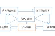 社会科学领域的研究方法（社会科学的研究方法有哪些）