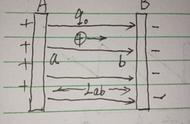 电位中的uab是怎么求的（uab是a的电位减b的电位吗）