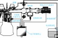 电控发动机的类型及常见结构（电控发动机的分类有哪些图解）
