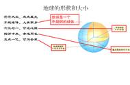 学好初一地理的小窍门（初一学好地理的最有效方法）