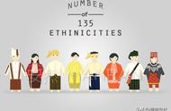 缅甸少数民族有多少人口（缅甸各民族人口数量）