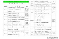 初中物理公式总结归纳完整版（初中物理公式总结归纳完整版）