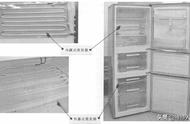 冰箱蒸发器在什么位置图（海尔冰箱冷藏蒸发器在哪个位置）