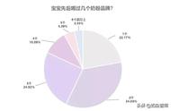 转奶粉是不是不能转得太频繁（转奶粉要转几天才能看出效果）