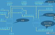 pid工艺流程图（pid工艺图纸入门基础知识）