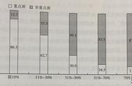 高中该不该进重点班（进入高中重点班有什么感受）