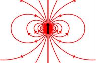 行星磁场对自旋角有影响吗（行星磁场怎么改变）