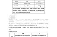 动量定理应用问题（动量定理应用步骤）