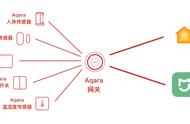 aqara和米家可以同时用吗（aqara m1s 加入米家app教程）