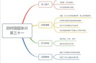 五年级下册语文第一单元思维导图内容（五年级语文下册8单元思维导图内容）