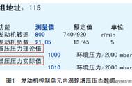 12款2.0帕萨特正时数据流（帕萨特1.8t正时链条数据流标准）