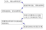 东风小康冷车加油回火怎么回事（东风小康车有电为什么打不着火）