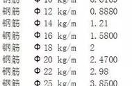 钢筋一米重量一览表（钢材重量表一览表）