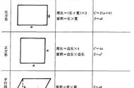 图形表面积和体积公式（圆锥的表面积和体积公式）